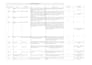 do microsoft excel data cleaning, formulas and formatting